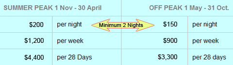 Absolute Beach Front Hotel Room Tariffs